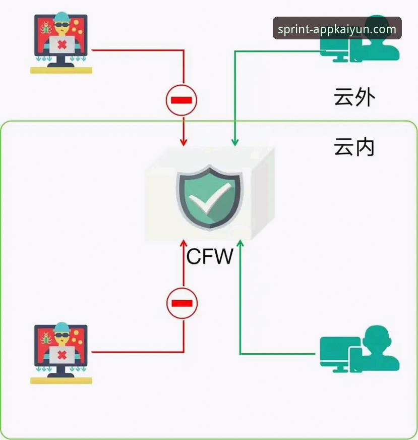 云开全站官网安全体系最新进展：多重防护技术如何保障登录安全？